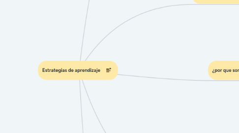 Mind Map: Estrategias de aprendizaje