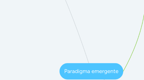 Mind Map: Paradigma emergente