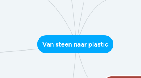 Mind Map: Van steen naar plastic