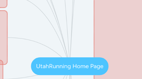 Mind Map: UtahRunning Home Page