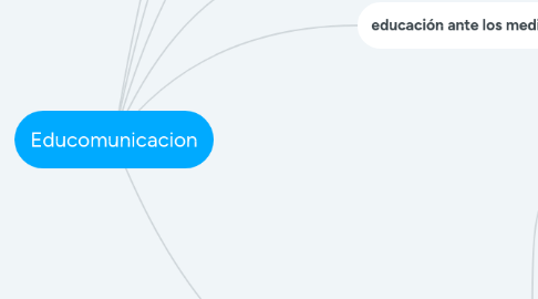 Mind Map: Educomunicacion