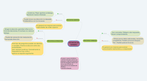 Mind Map: TÉCNICAS DE SONDEO