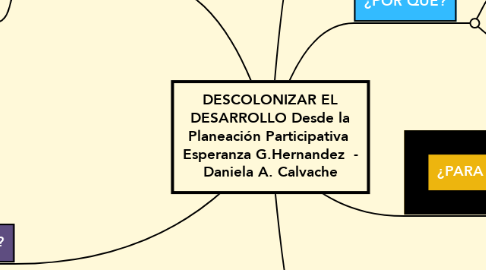 Mind Map: DESCOLONIZAR EL DESARROLLO Desde la Planeación Participativa  Esperanza G.Hernandez  - Daniela A. Calvache