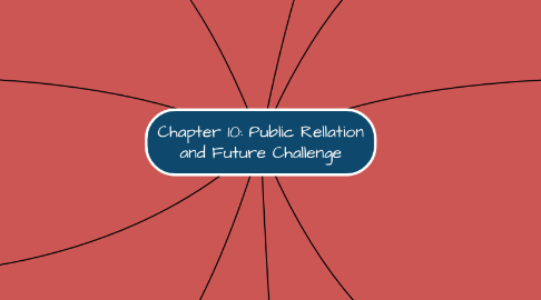Mind Map: Chapter 10: Public Rellation and Future Challenge
