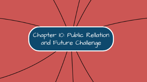 Mind Map: Chapter 10: Public Rellation and Future Challenge