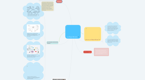 Mind Map: Los Mapas Mentales