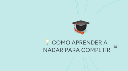 Mind Map: COMO APRENDER A NADAR PARA COMPETIR
