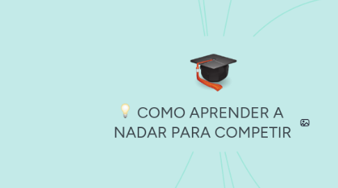 Mind Map: COMO APRENDER A  NADAR PARA COMPETIR