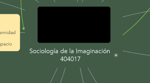 Mind Map: Sociología de la Imaginación  404017