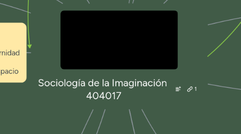 Mind Map: Sociología de la Imaginación 404017