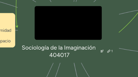 Mind Map: Sociología de la Imaginación  404017