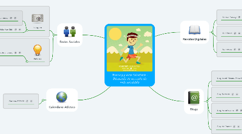 Mind Map: Running y Vida Saludable - Búsqueda de un estilo de vida saludable