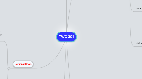 Mind Map: TWC 301