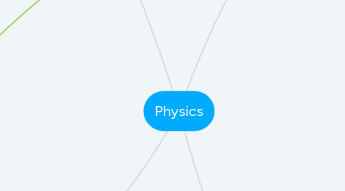 Mind Map: Physics