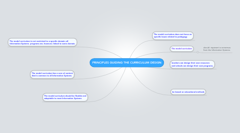 Mind Map: PRINCIPLES GUIDING THE CURRICULUM DESIGN