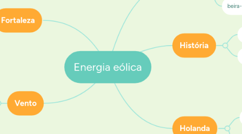 Mind Map: Energia eólica