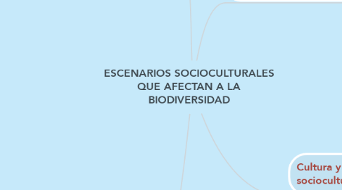 Mind Map: ESCENARIOS SOCIOCULTURALES QUE AFECTAN A LA BIODIVERSIDAD