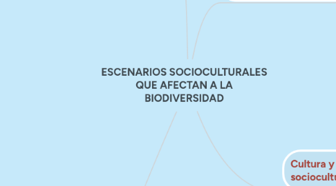 Mind Map: ESCENARIOS SOCIOCULTURALES QUE AFECTAN A LA BIODIVERSIDAD