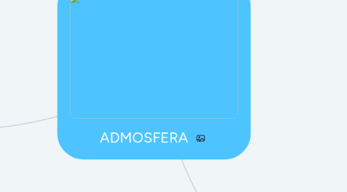 Mind Map: ADMOSFERA