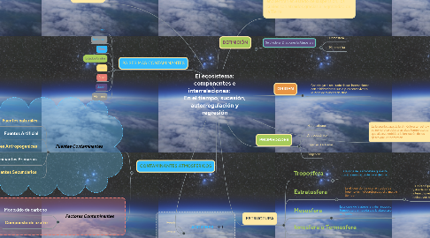 Mind Map: El ecosistema: componentes e interrelaciones: En el tiempo, sucesión, autorregulación y regresión