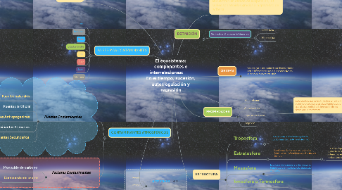 Mind Map: El ecosistema: componentes e interrelaciones:         En el tiempo, sucesión, autorregulación y regresión