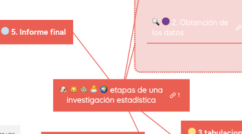 Mind Map: teorías de desarrollo