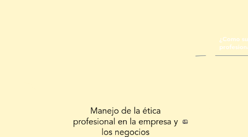 Mind Map: Manejo de la ética profesional en la empresa y los negocios