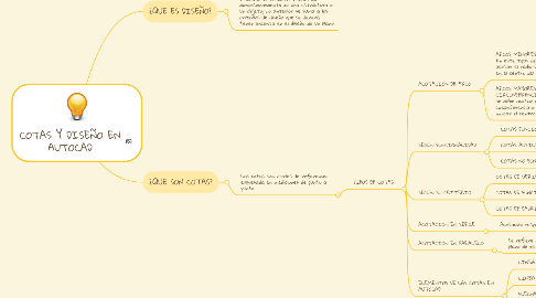 Mind Map: COTAS Y DISEÑO EN AUTOCAD