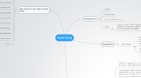 Mind Map: Alaska Young