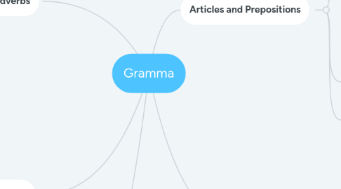 Mind Map: Gramma