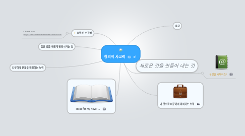 Mind Map: 창의적 사고력