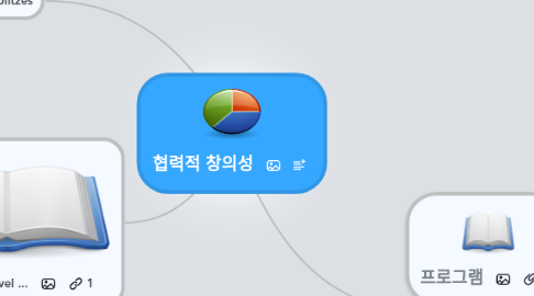 Mind Map: 협력적 창의성