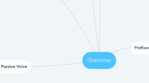 Mind Map: Grammar