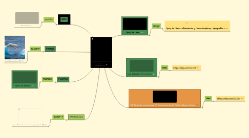 Mind Map: LA NATURALEZA