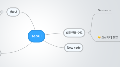 Mind Map: seoul