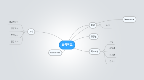 Mind Map: 초등학교