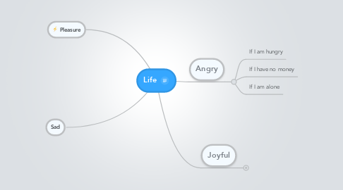 Mind Map: Life