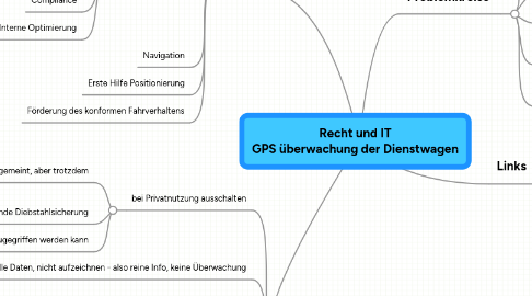 Mind Map: Recht und IT GPS überwachung der Dienstwagen