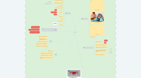 Mind Map: Сайты школ