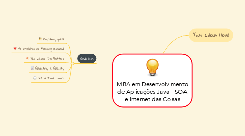 Mind Map: MBA em Desenvolvimento de Aplicações Java - SOA e Internet das Coisas