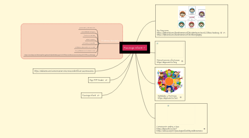 Mind Map: Psicología Infantil