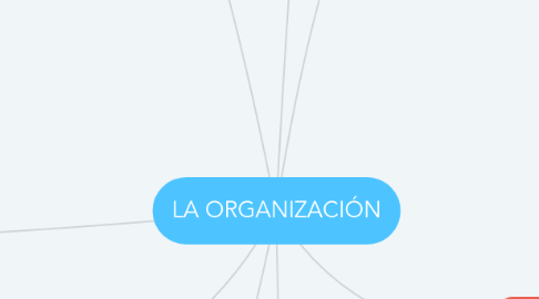 Mind Map: LA ORGANIZACIÓN