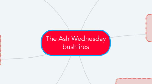 Mind Map: The Ash Wednesday bushfires