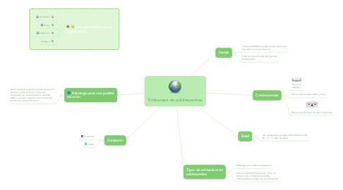 Mind Map: Embarazo en adolescentes