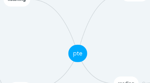 Mind Map: pte