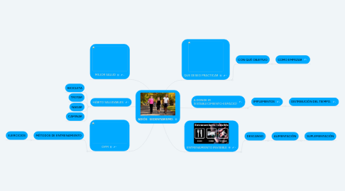 Mind Map: ADIÓS SEDENTARISMO.