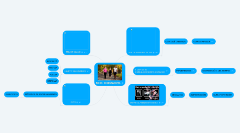 Mind Map: ADIÓS   SEDENTARISMO.