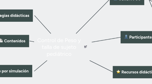 Mind Map: Control de Peso y talla de sujeto pediátrico