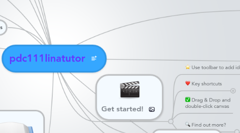 Mind Map: pdc111linatutor