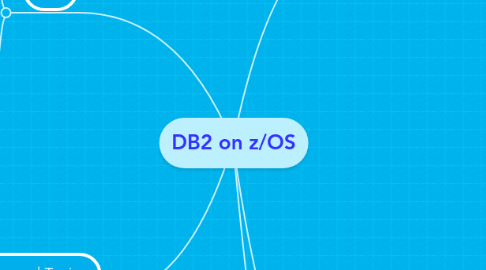 Mind Map: DB2 on z/OS